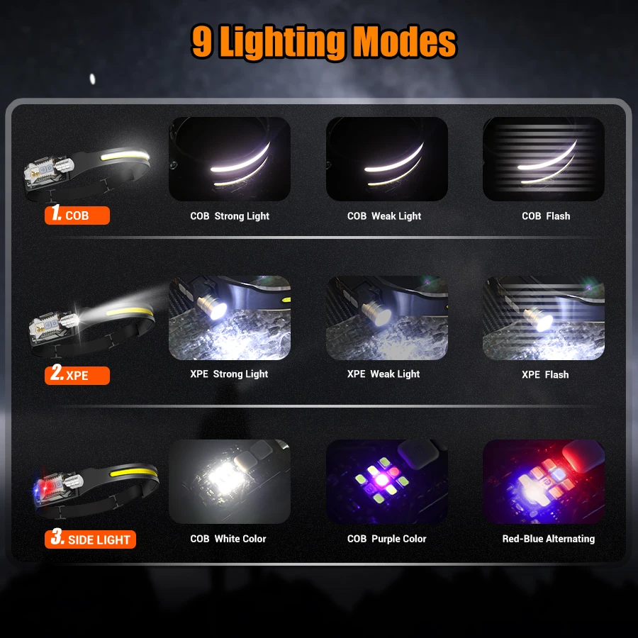 강력한 LED 헤드램프 휴대용 충전식 헤드 플래시라이트 - Outdoor Power For Lights 리뷰 및 가격