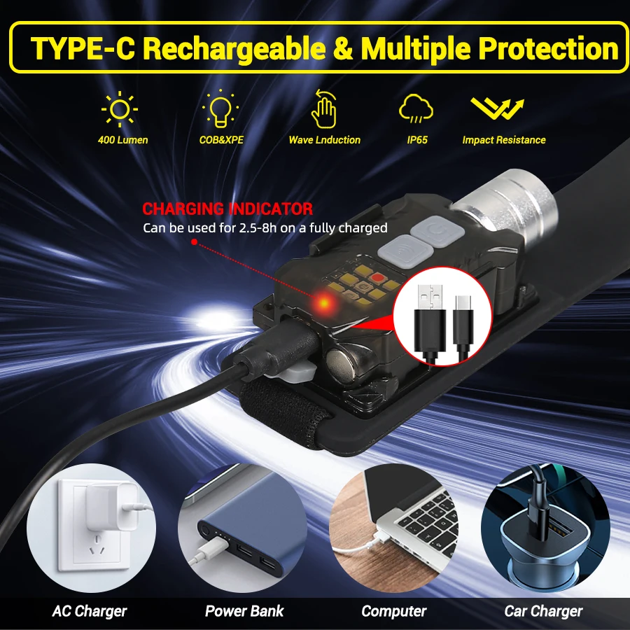 강력한 LED 헤드램프 휴대용 충전식 헤드 플래시라이트 - Outdoor Power For Lights 리뷰 및 가격
