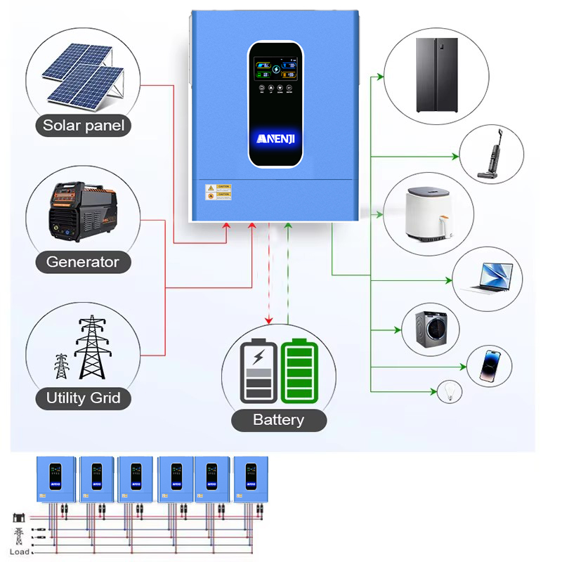 ANENJI 11KW 48V 하이브리드 태양광 인버터  - Portable Generator Inverter 리뷰 및 가격